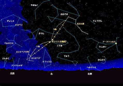 北極星位置|北極星 見つけ方 